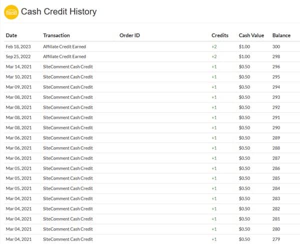 Wealthy Affiliate Cash Credit History
